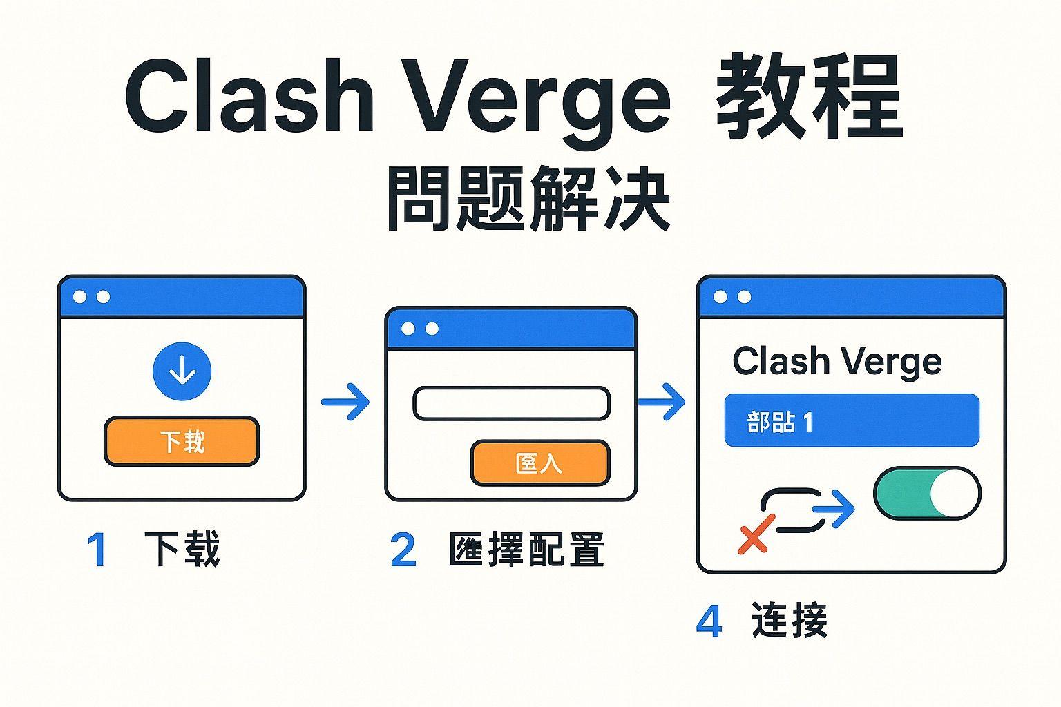 clash-for-windows-complete-guide.jpeg