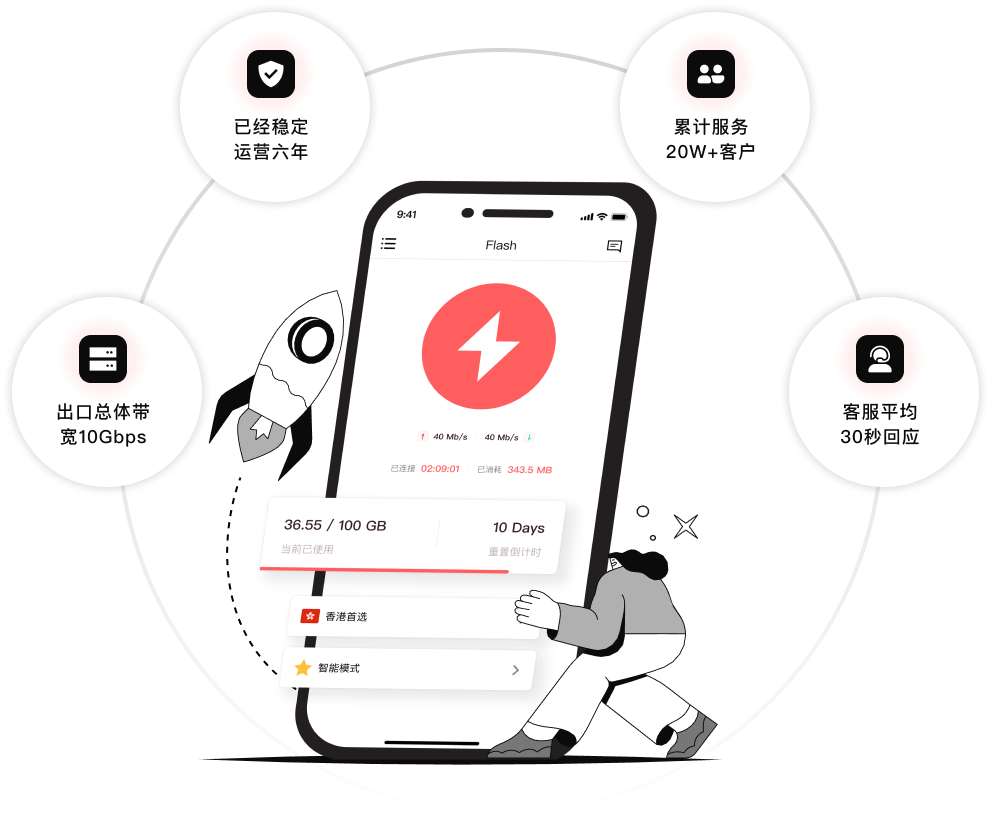 FlashVPN 多设备客户端界面